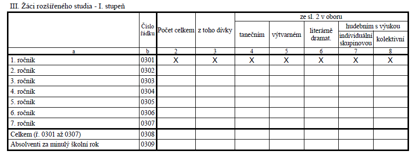 Žáci rozšířeného 1. stupně